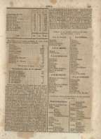 119