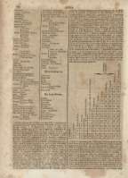 120