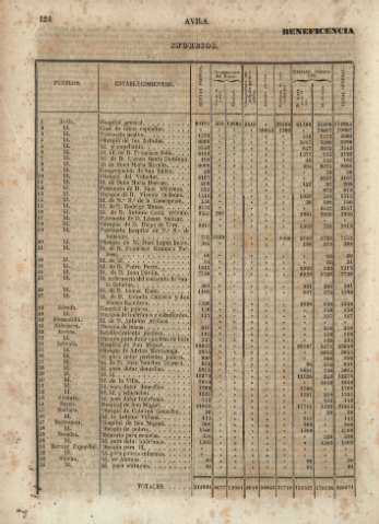 124