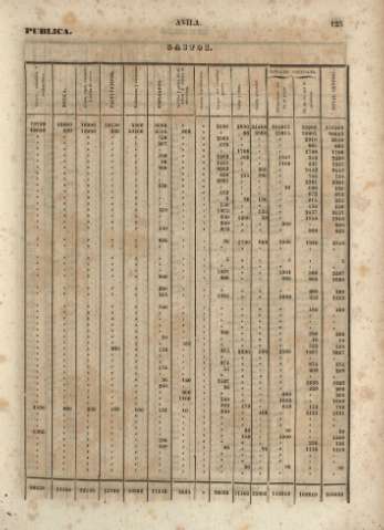 125
