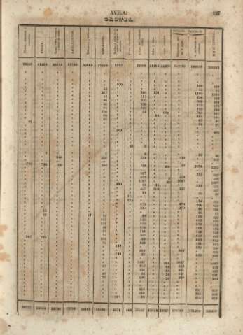 127