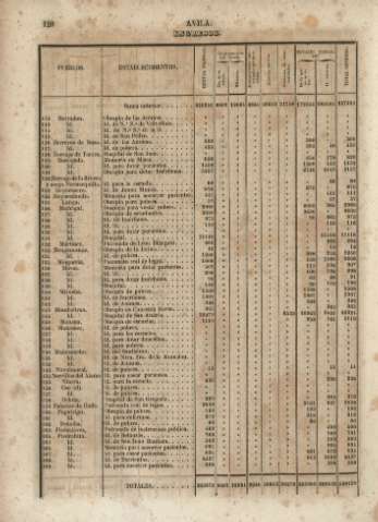 128