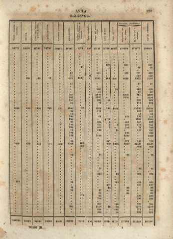 129
