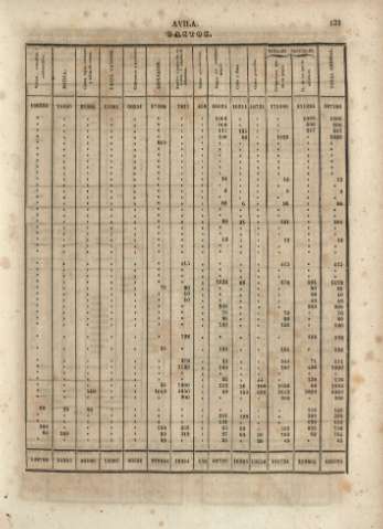 131