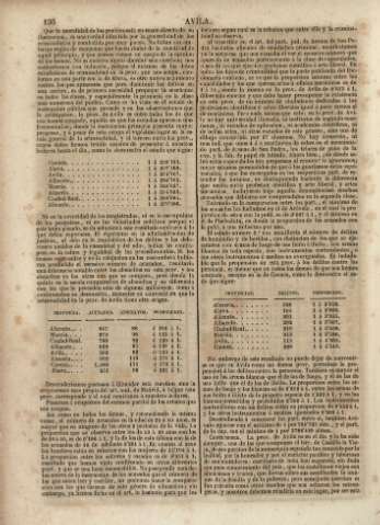 136