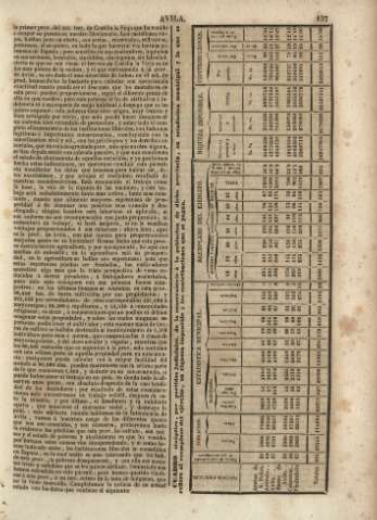 137