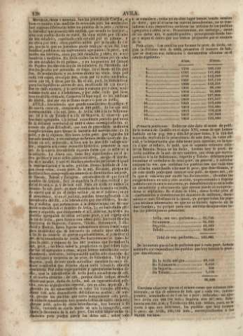 138