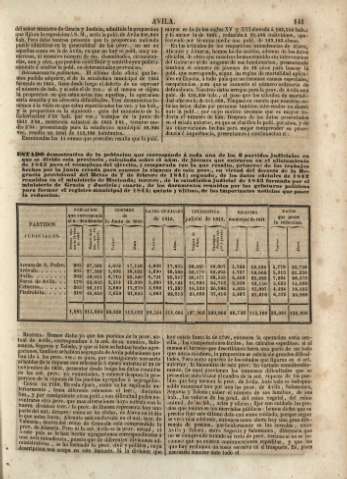 141