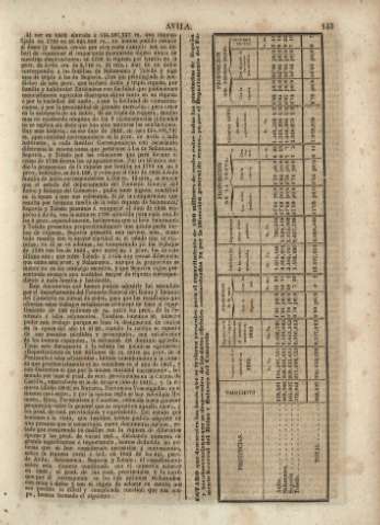 143