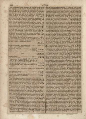 146