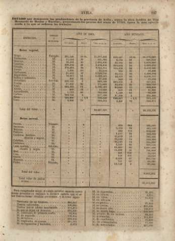 147