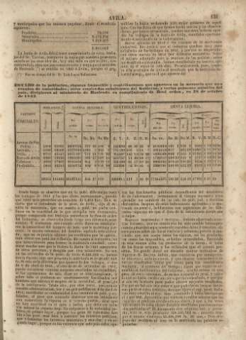 151
