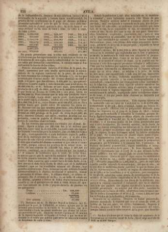 154