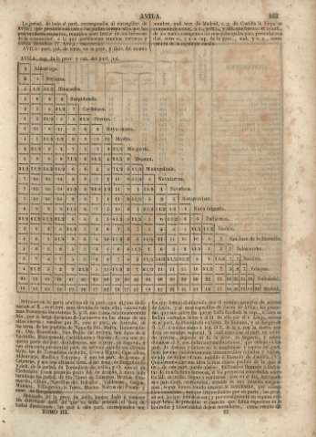 161