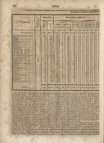 164