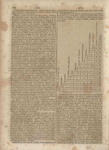 192