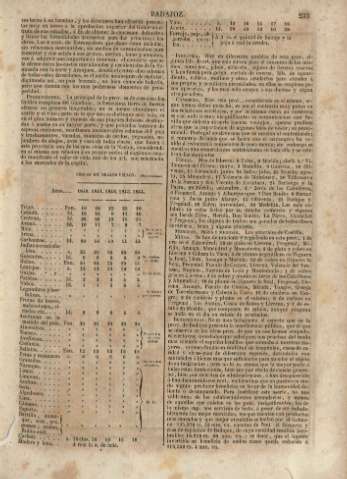 233