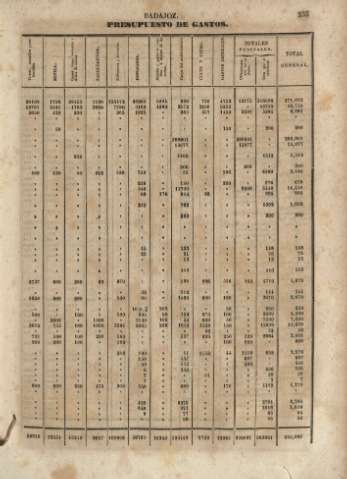 235