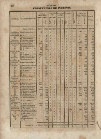 236