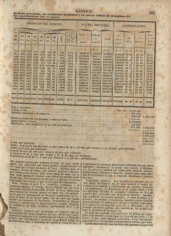 245