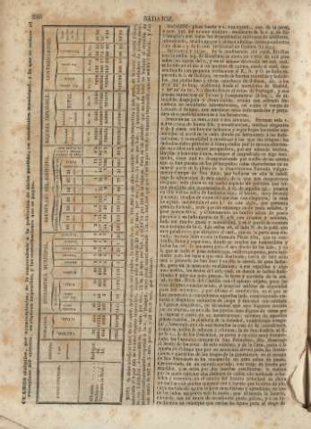 246