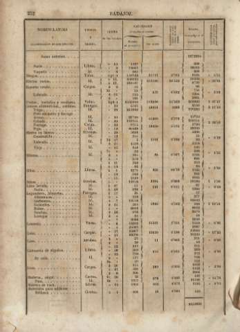252