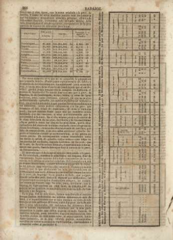 266