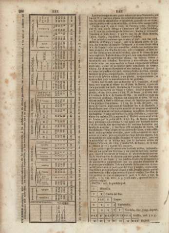 286