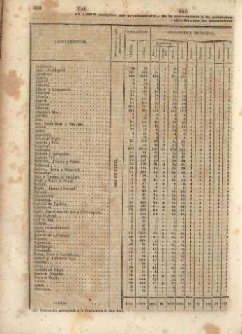 310
