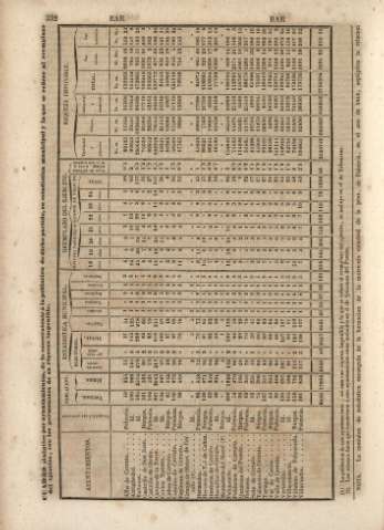 332