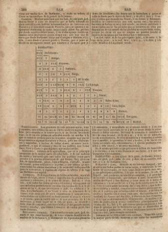 388