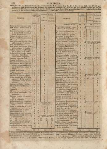 424