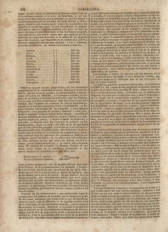 432