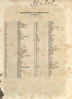 Esplicacion de las abreviaturas