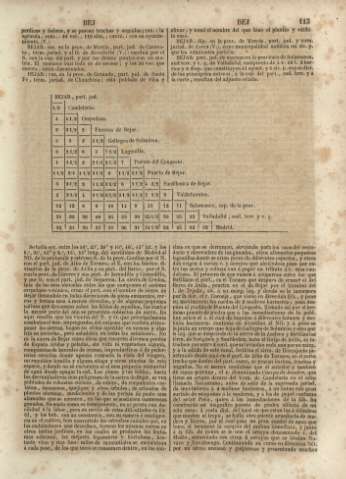113
