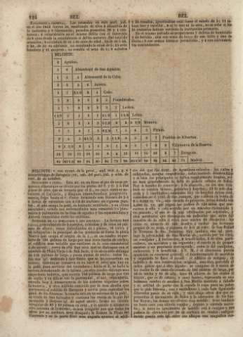 124