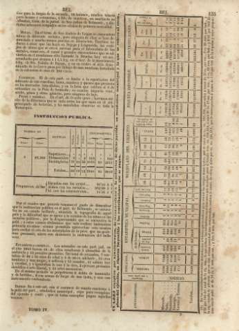 135
