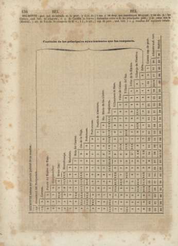 136