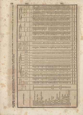 138