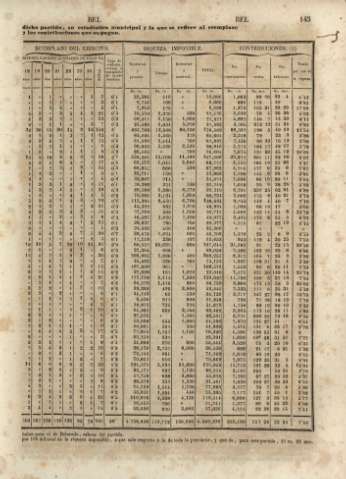 145