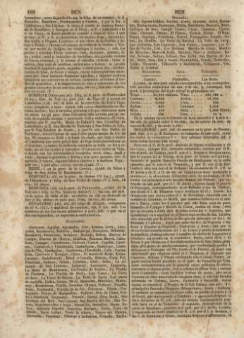 160