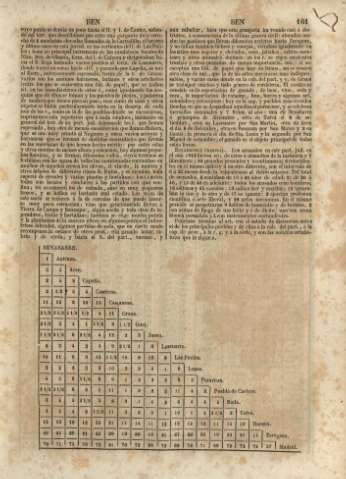 161