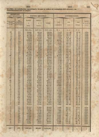 163