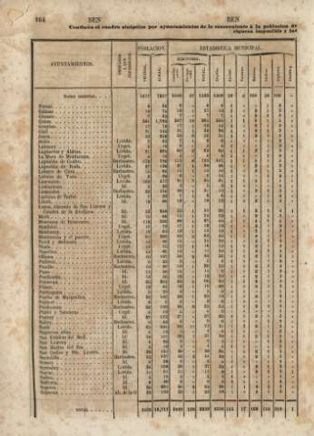 164