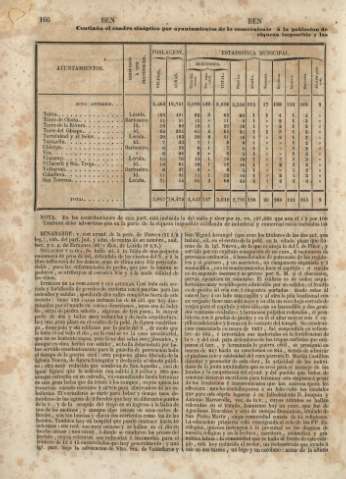 166
