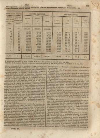167