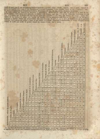 185