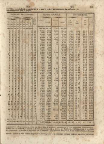 189