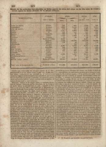 210