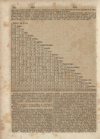 244